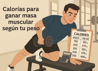 Calorías para ganar masa muscular según tu peso Calorías para ganar masa muscular según tu peso